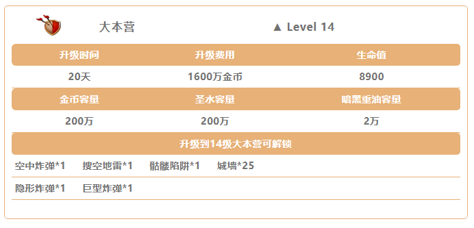 部落冲突幽灵多少秒