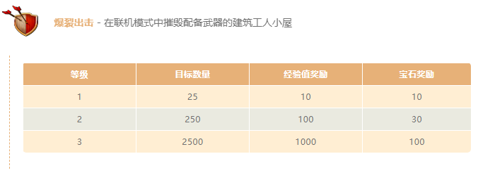 部落冲突幽灵多少秒