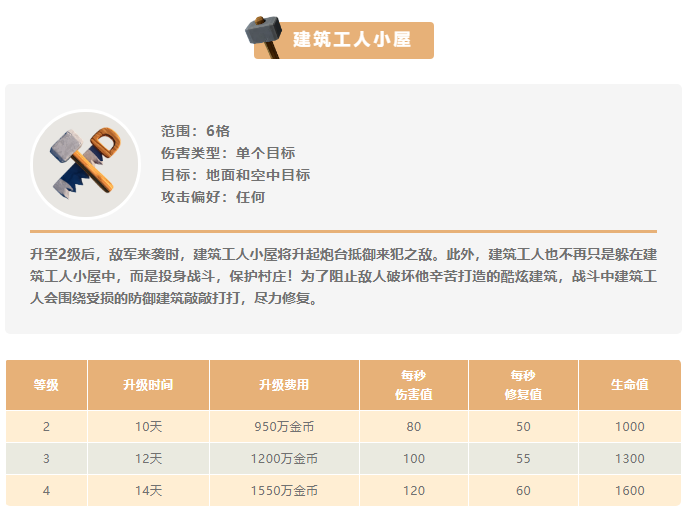 部落冲突幽灵多少秒
