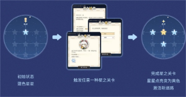 光与夜之恋怎样获得卡牌