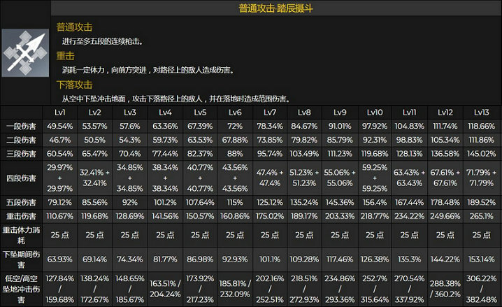 原神申鹤有哪些技能