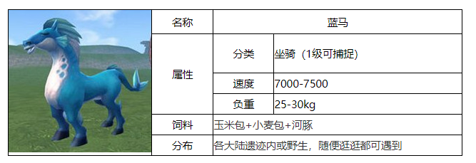 创造与魔法蓝马速度怎么样