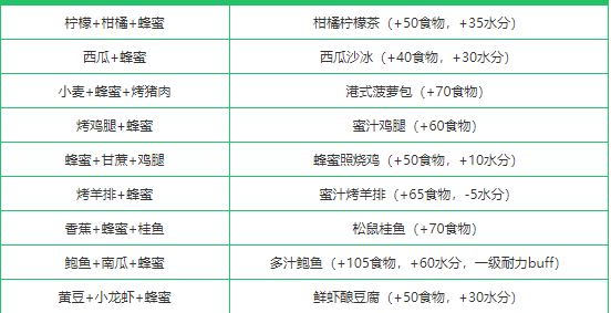 创造与魔法蜂蜜在哪