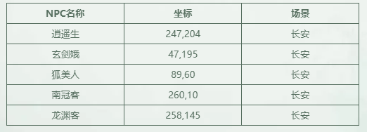 大话西游2六一活动开启局测，一文了解时光游园会