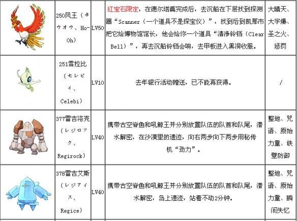 口袋妖怪绿宝石神兽捕捉攻略 神兽位置一览