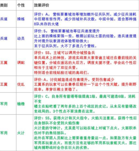 三国志战略版个性系统怎么理解 个性系统加点攻略