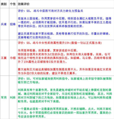 三国志战略版个性系统怎么理解 个性系统加点攻略