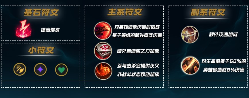 英雄联盟永恩怎么选择天赋 英雄联盟永恩怎么选择天赋