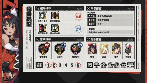 绝区零有哪些强攻角色