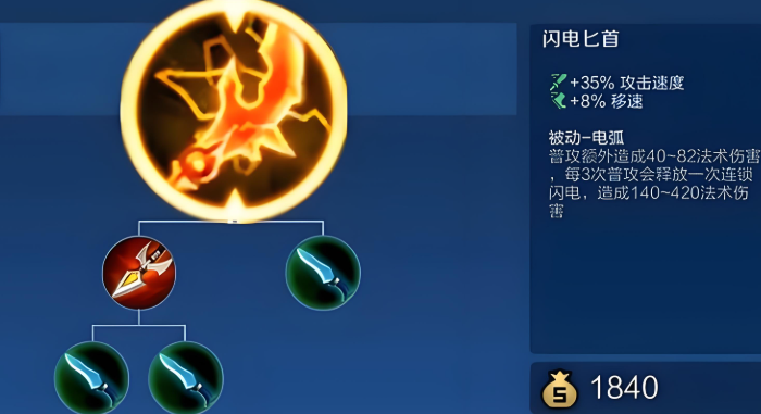 王者荣耀黄忠最厉害出装怎么搭配