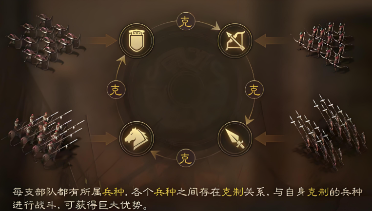 三国志战略版怎么减少兵耗 三国志战略版怎么减少兵耗