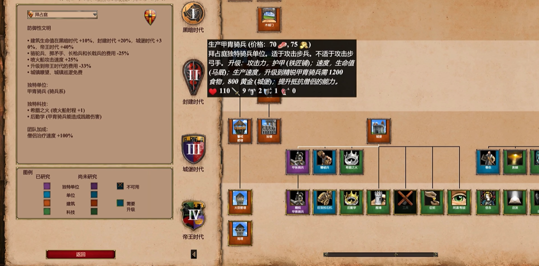 帝国时代2征服者后期最强民族是谁 帝国时代2征服者后期最强民族是谁