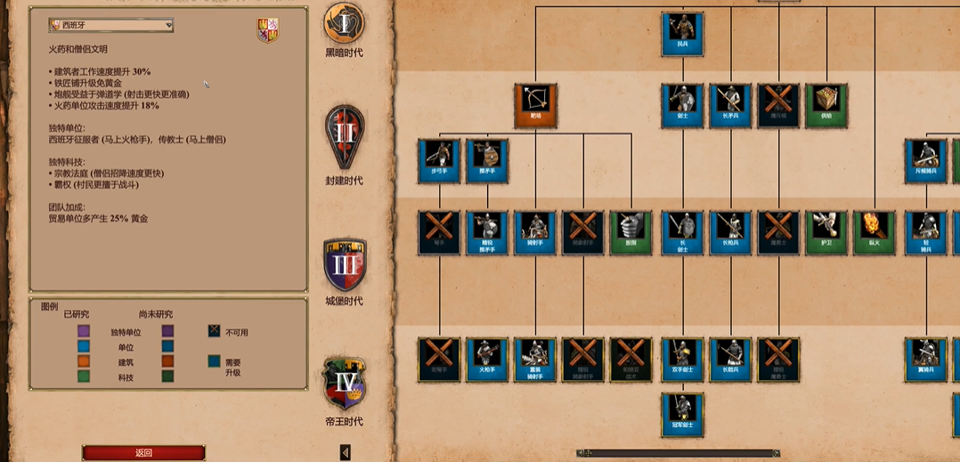 帝国时代2征服者后期最强民族是谁 帝国时代2征服者后期最强民族是谁