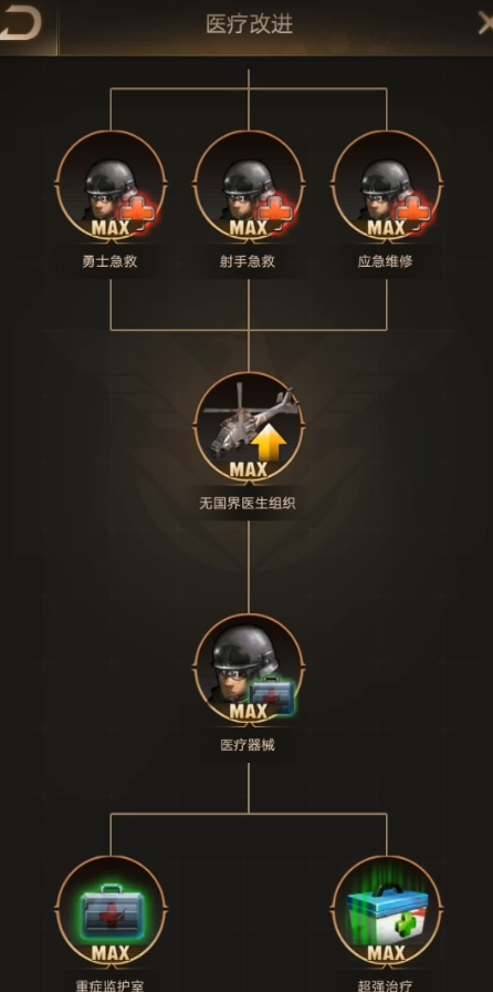守望黎明农民科技主升什么 守望黎明农民科技主升什么