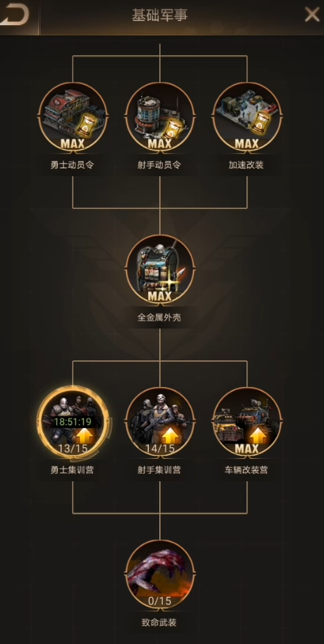 守望黎明农民科技主升什么 守望黎明农民科技主升什么