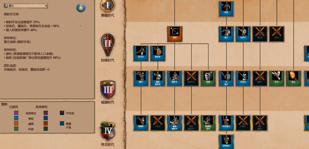 帝国时代2单挑最强民族兵种怎么搭配 帝国时代2单挑最强民族兵种怎么搭配