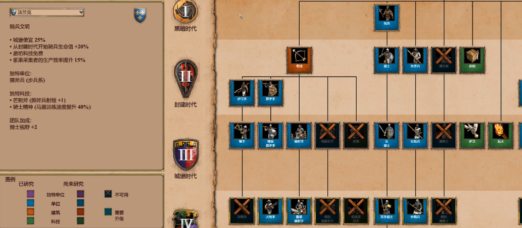 帝国时代2单挑最强民族兵种怎么搭配 帝国时代2单挑最强民族兵种怎么搭配