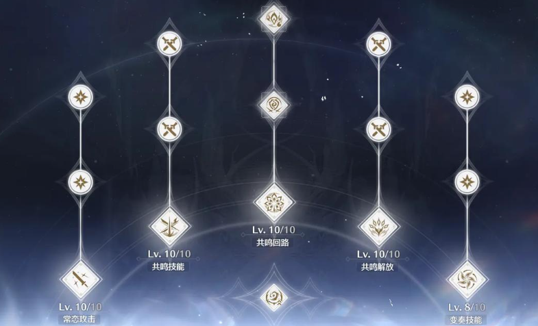 鸣潮前期体力应该怎么花