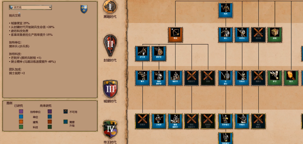 帝国时代2射程最远的兵种是什么 帝国时代2射程最远的兵种是什么