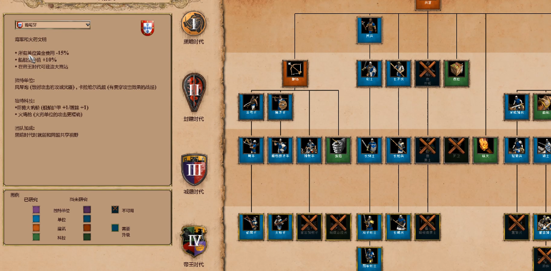 帝国时代2射程最远的兵种是什么 帝国时代2射程最远的兵种是什么