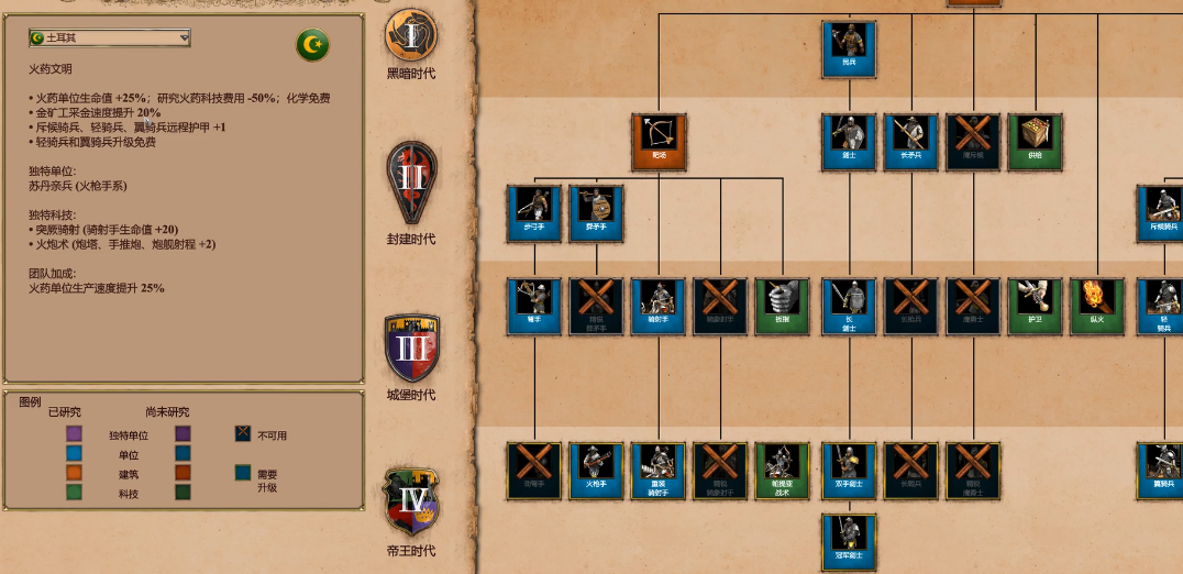 帝国时代2射程最远的兵种是什么 帝国时代2射程最远的兵种是什么