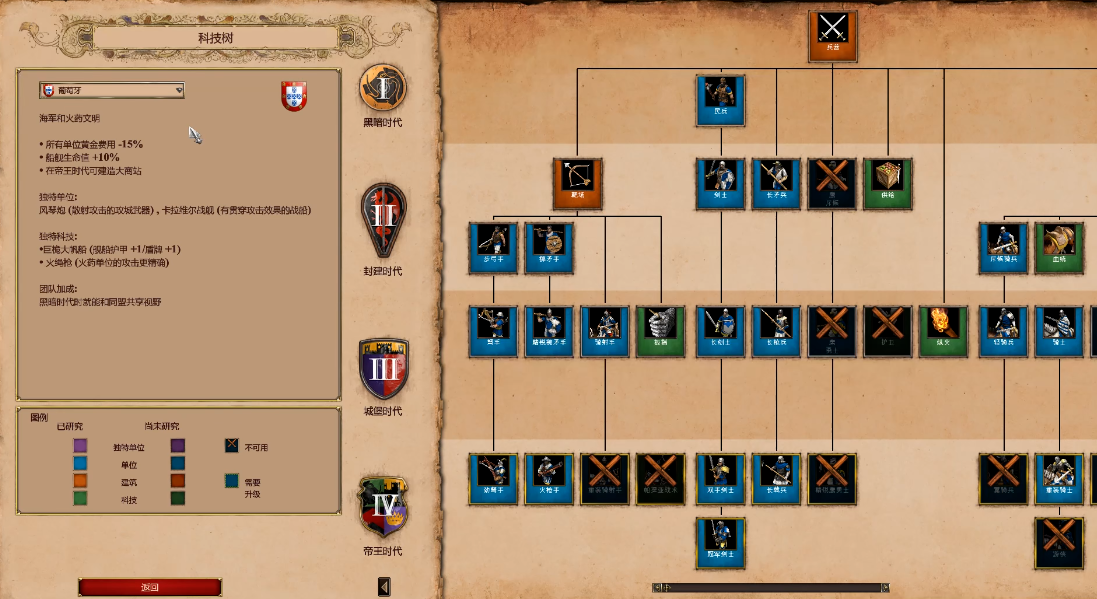 帝国时代2葡萄牙大商站作用 帝国时代2葡萄牙大商站作用