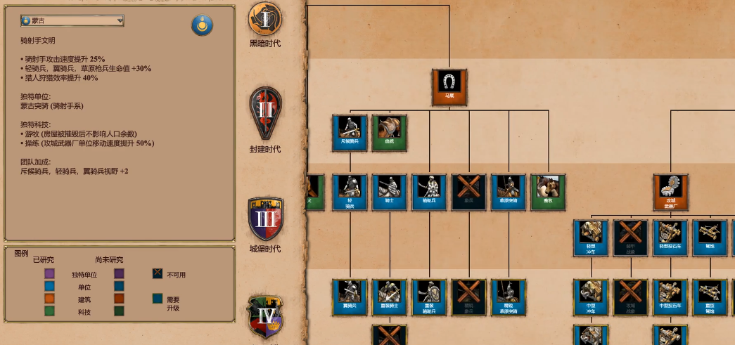 帝国时代2单挑最强民族兵种是什么