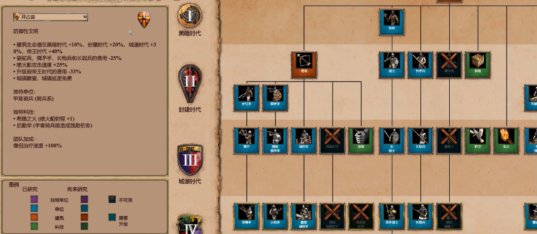 帝国时代2单挑最强民族兵种是什么