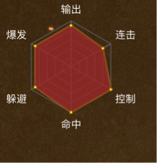 火影忍者手游a忍鹰佐如何得 火影忍者手游a忍鹰佐如何得